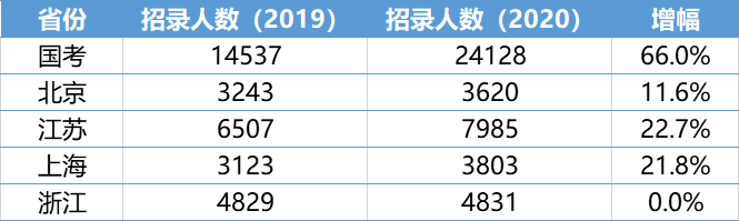 三明公务员考试时间或有变动！将迎新机遇！