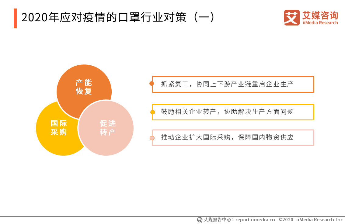 2020年口罩行业发展环境及需求现状分析