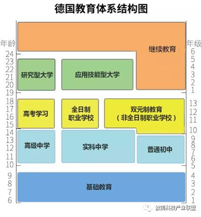 讯特讲堂8职业教育–德国经济腾飞的秘密武器