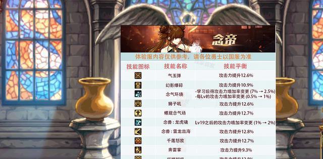 dnf主c职业排行_DNF:4月全职业“排行榜”,巨龙34C成大赢家,纯C占尽超一线