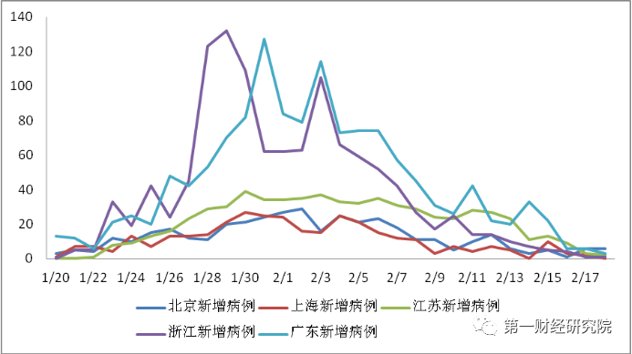 广西省外来人口省份_广西省北海莫氏人口(2)