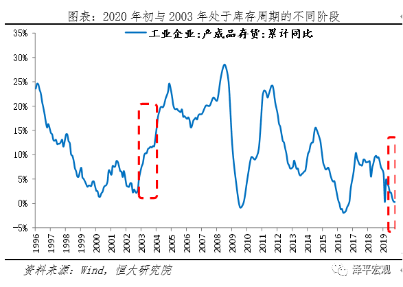 疫情对中国的GDP的影响