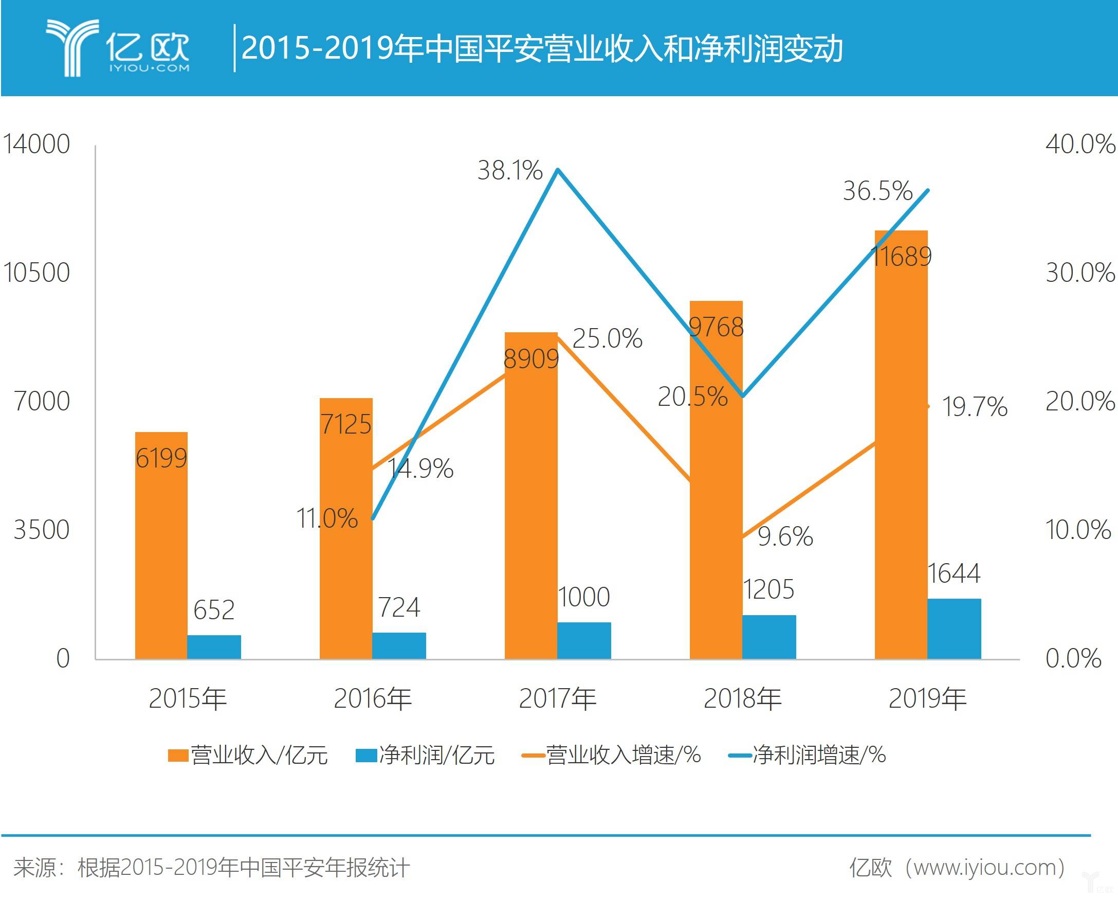 科技巨头的经济总量_篮网三巨头图片(2)