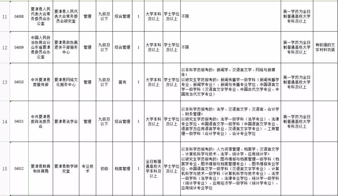 夏津县人口多少_2017年夏津县公开招聘后备教师面试 递补后 人员名单,附递补名(2)