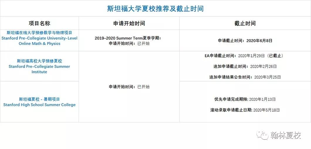 佛罗里达大学2020年_2020年佛罗里达大学EE排名真该仔细的来考察