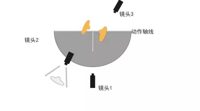 摄影师必须掌握的安全越轴方法_镜头