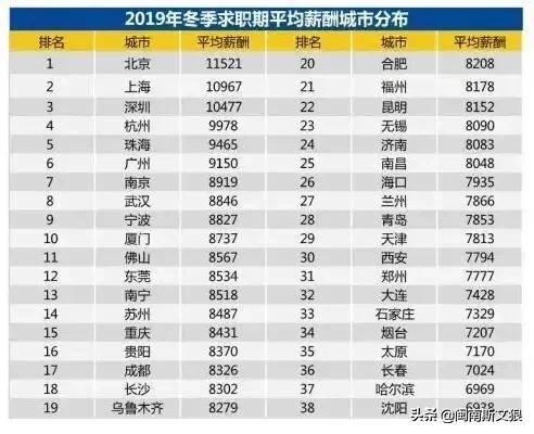 南京市人均收入_南京市地图(3)