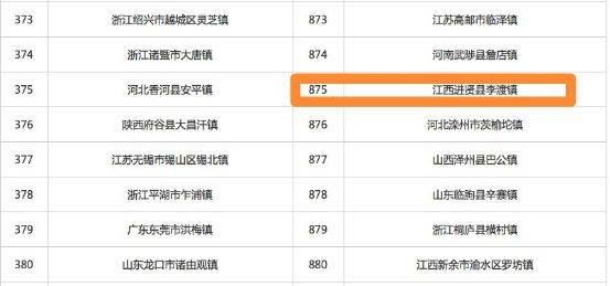 “最没存在感”省份影响力:一个县造中国31%输液器