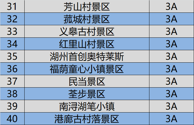 湖州市区人口多少_2018上半年城市GDP排名,嘉兴位列前五十