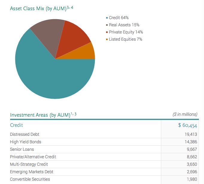 最前线｜橡树资本落户北京，霍华德·马克斯盯上