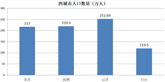 依据一座城市的人口_2040年,你能成为上海2500万市民之一吗(3)