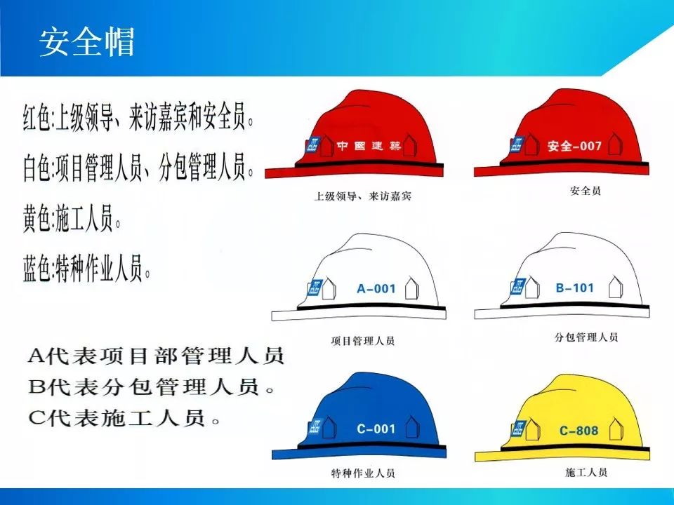 节后项目开工/复工一定用得上!培训资料视频、交底动画、指导手册等!