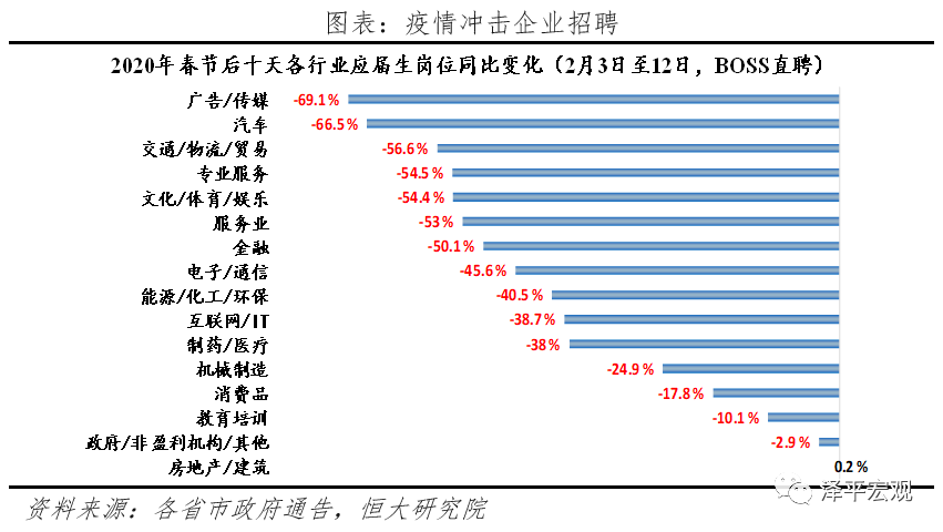 疫情对中国经济的影响分析与政策建议