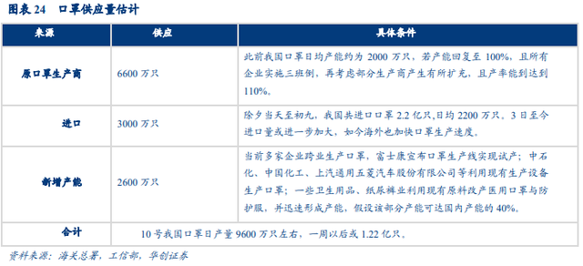 第二产业就业人口_第二次全国人口普查(2)