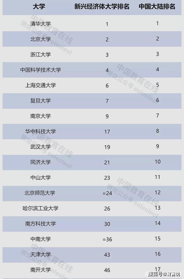 世界大学排名前五的是什么 9f0fdb72719141a59b8f720b653e1568.jpeg