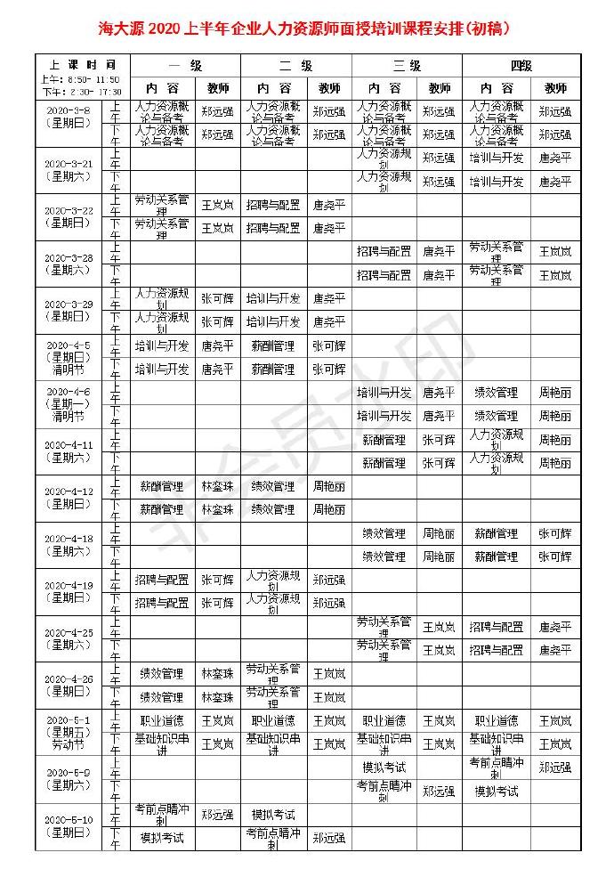 2020年国家人力资源管理师海南报考指南(最新发布)