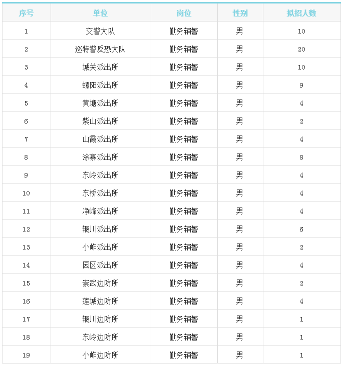 惠安招聘信息_7月29日惠安夏季大型公益招聘会 I 2000 岗位等你来(3)