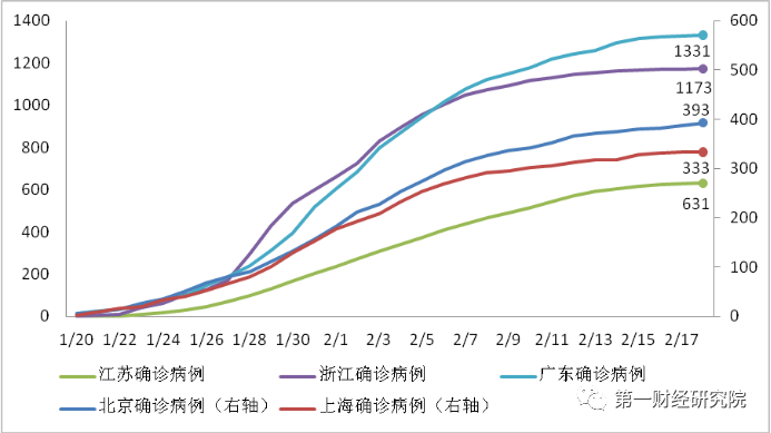 湖北人口确诊_湖北地图(2)