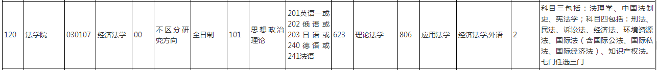 中国人民大学经济法学专业考研经验-考研真题招生目录-考研参考书-复试分数线