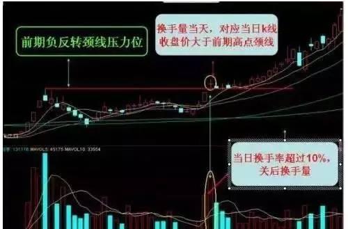 kb体育“换手率10%-15%”代表什么意思？反复阅读10遍太实用了(图7)