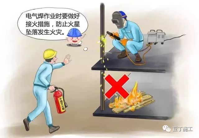 节后项目开工/复工一定用得上!培训资料视频、交底动画、指导手册等!