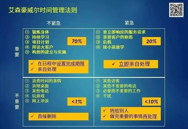 这条法则就是「艾森豪威尔时间管理法则」, 又称