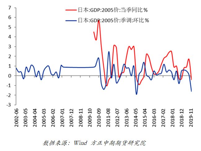 世界经济总量是一直不变的吗_唯一不变的是一直在变(3)