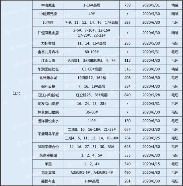 3个剩余人口_素描几何体组合3个(2)