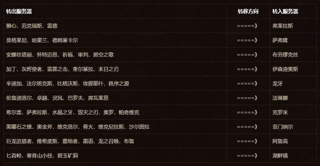 范沃森人口_人口普查图片(3)