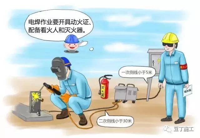 节后项目开工/复工一定用得上!培训资料视频、交底动画、指导手册等!