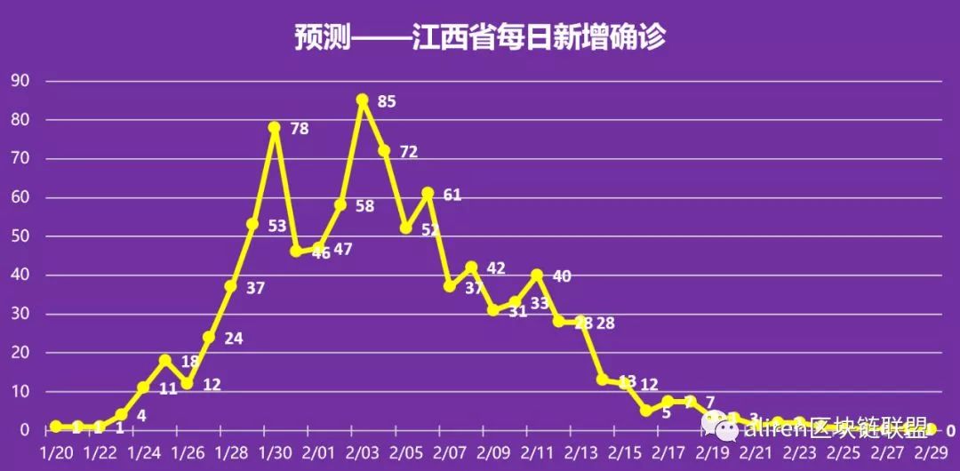 2020湖北应城gdp预测_湖北经济能否超预期反弹 是否可申请成立民营经济改革试验区(2)