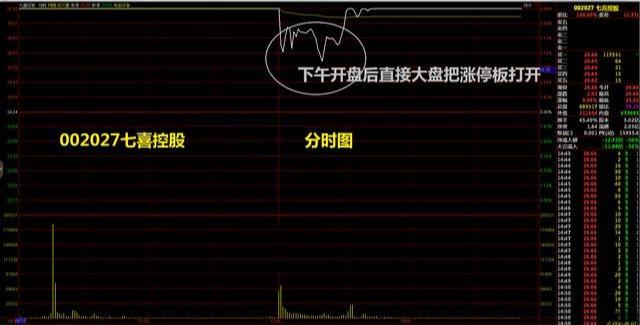 kb体育“换手率10%-15%”代表什么意思？反复阅读10遍太实用了(图15)