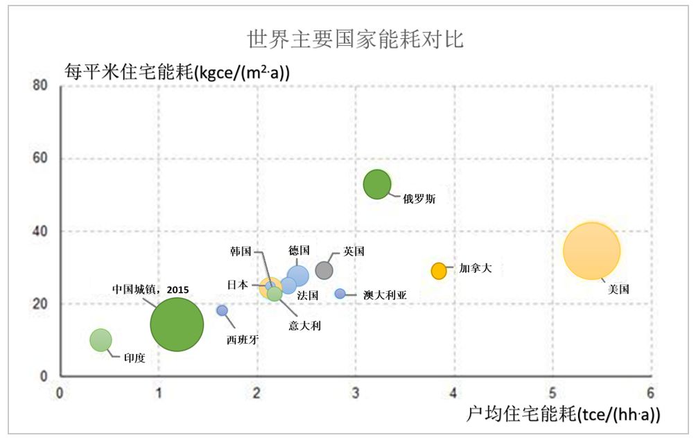 中国与超低能耗的美丽邂逅