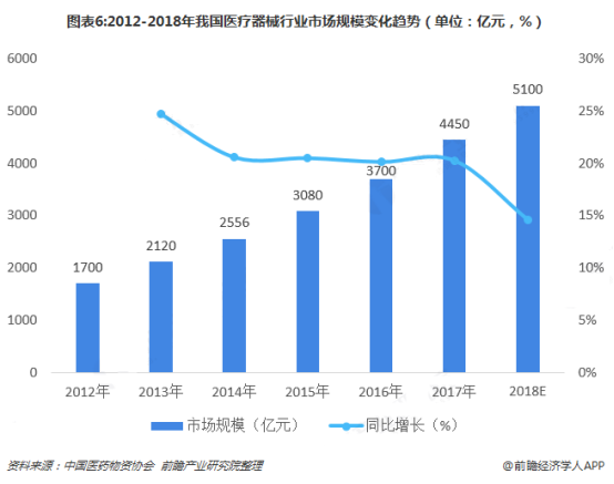 “最没存在感”省份影响力:一个县造中国31%输液器