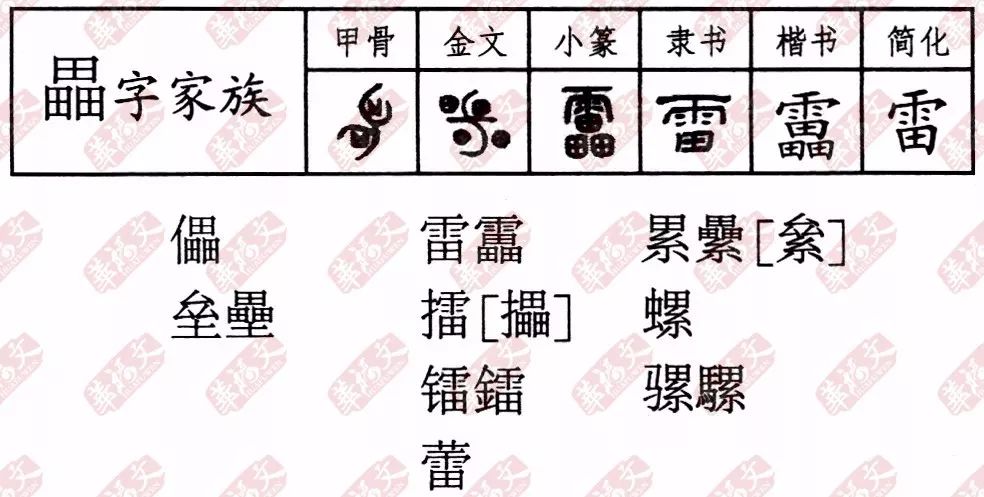 双法字理雷字大家族