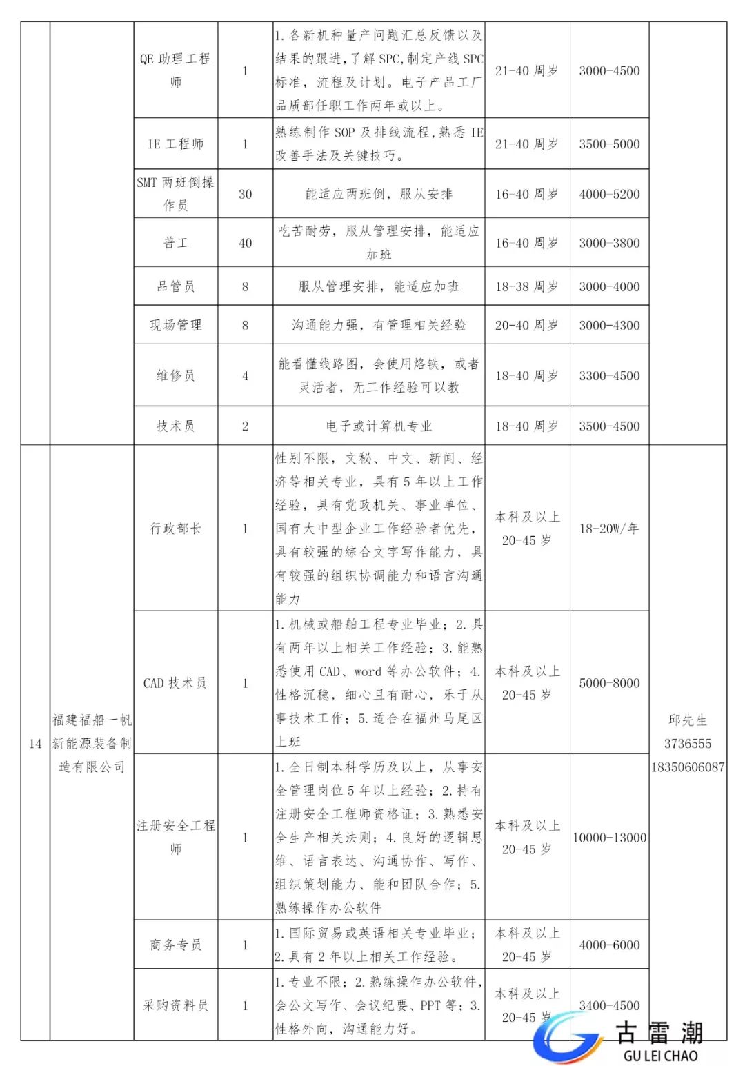 古雷开发区2020年GDP_中国2020年gdp