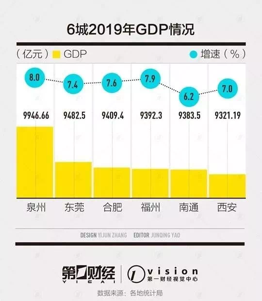 合肥GDP前20强_合肥彭亚楼中毒前照片