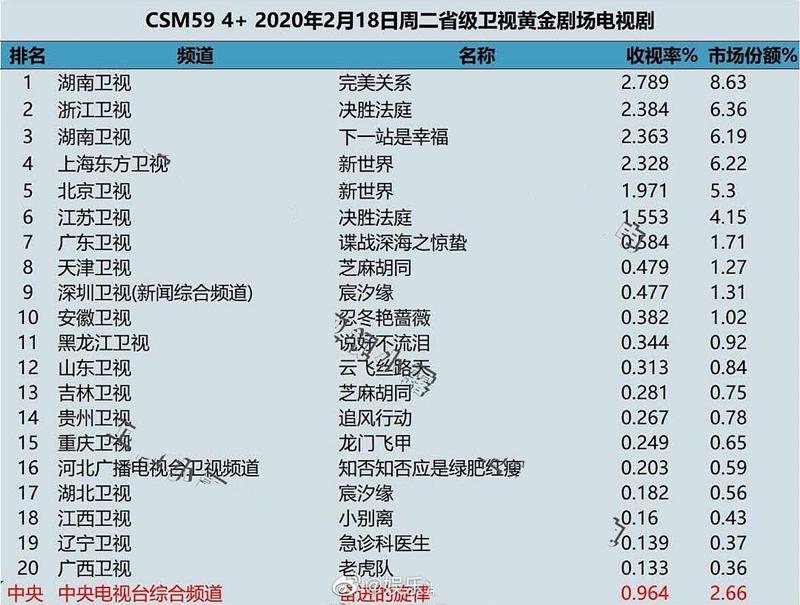 从《知否》《都挺好》到《完美关系》，高露资