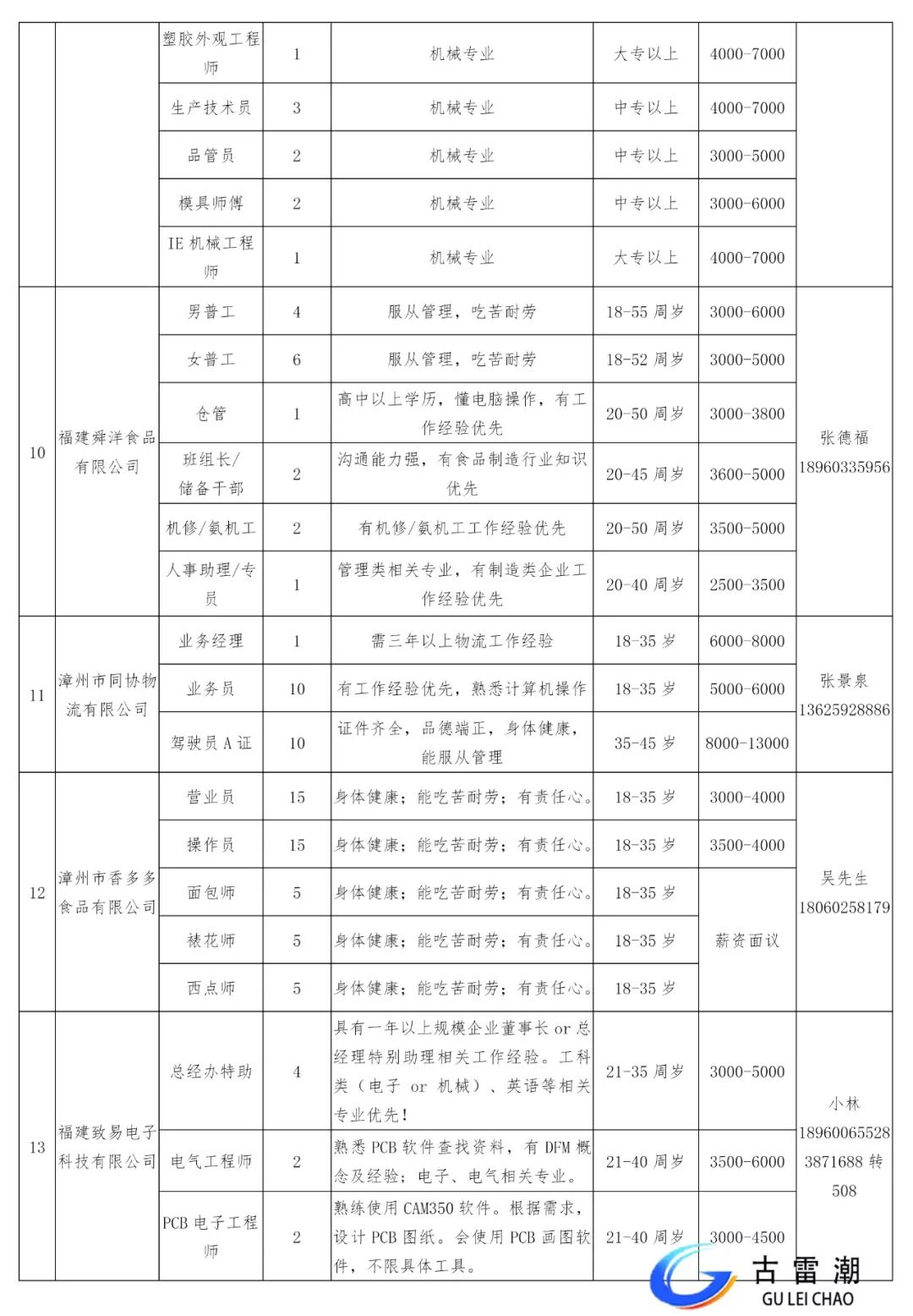 古雷开发区2020年GDP_中国2020年gdp