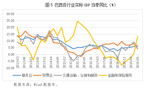 巴西的gdp以及gdp_巴西gdp表格图片(2)