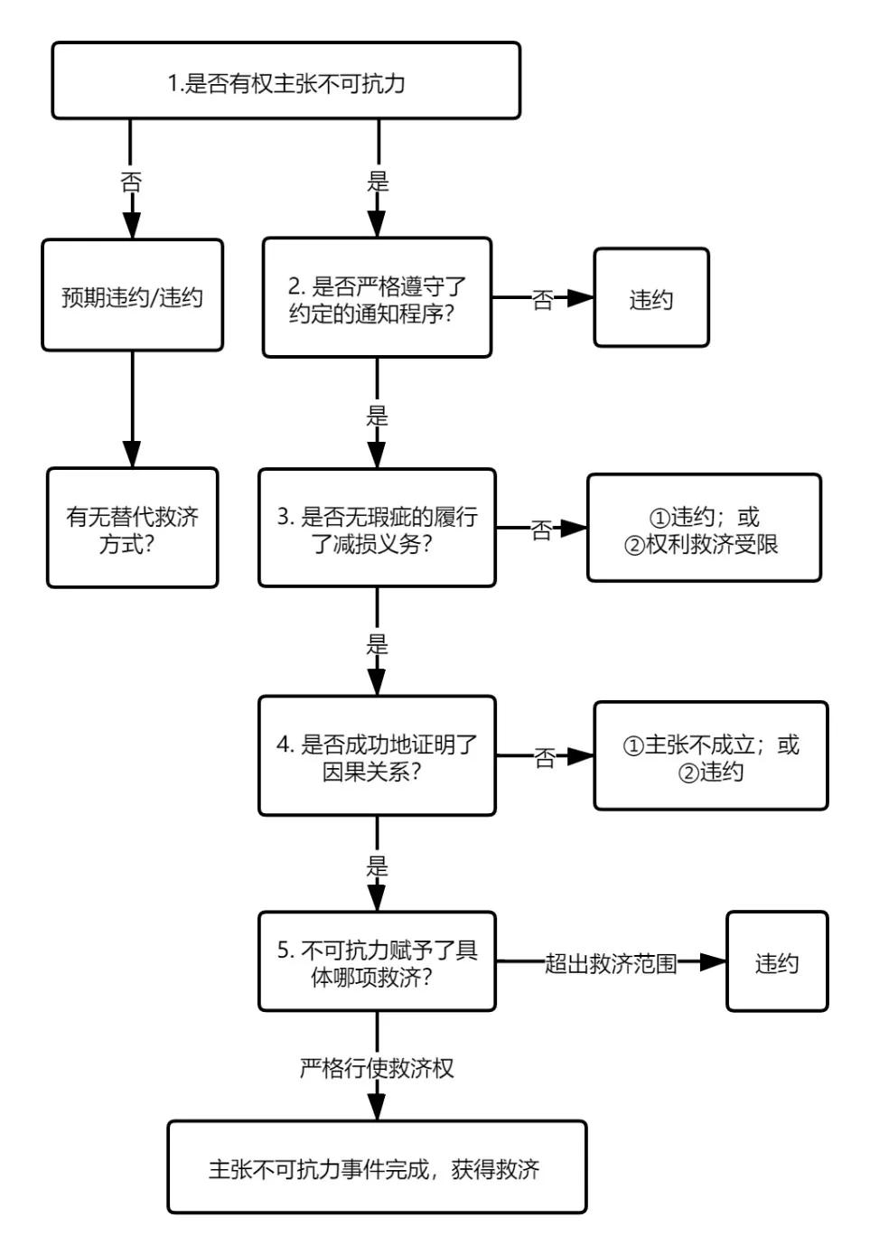 每年GDP有人多拿有人少拿(3)