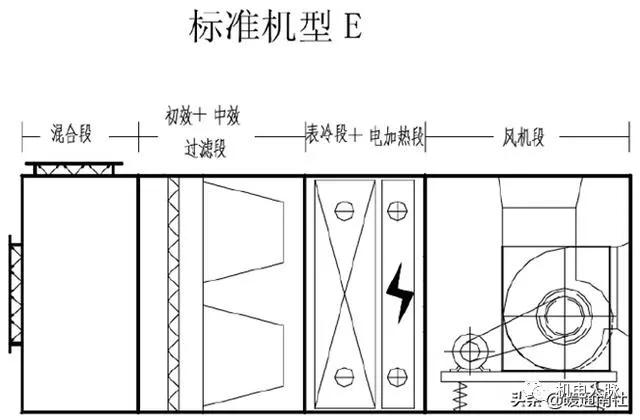 消声段越长,消声量越大;相同的消 声器布置在出风侧消声量比进风侧大.