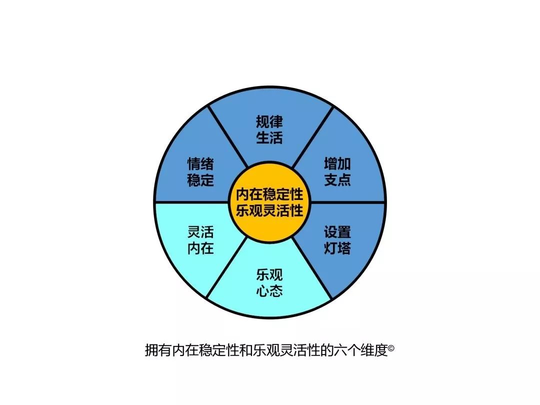 如何以个人的确定性,应对世界的不确定性?