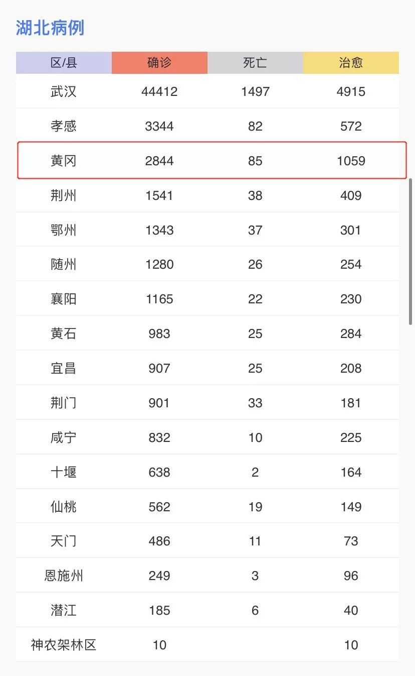 疫区人口比例_黄金比例(3)