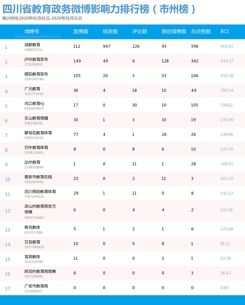 四川本科排名(3)