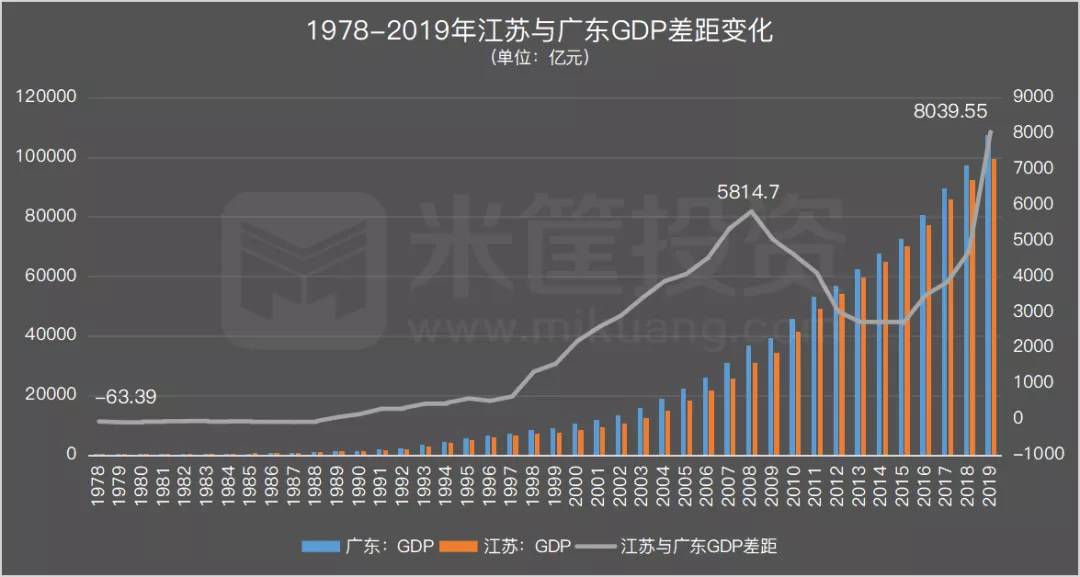 gdp历史修订_我国修订GDP历史数据 十五 期间经济年均增9(2)