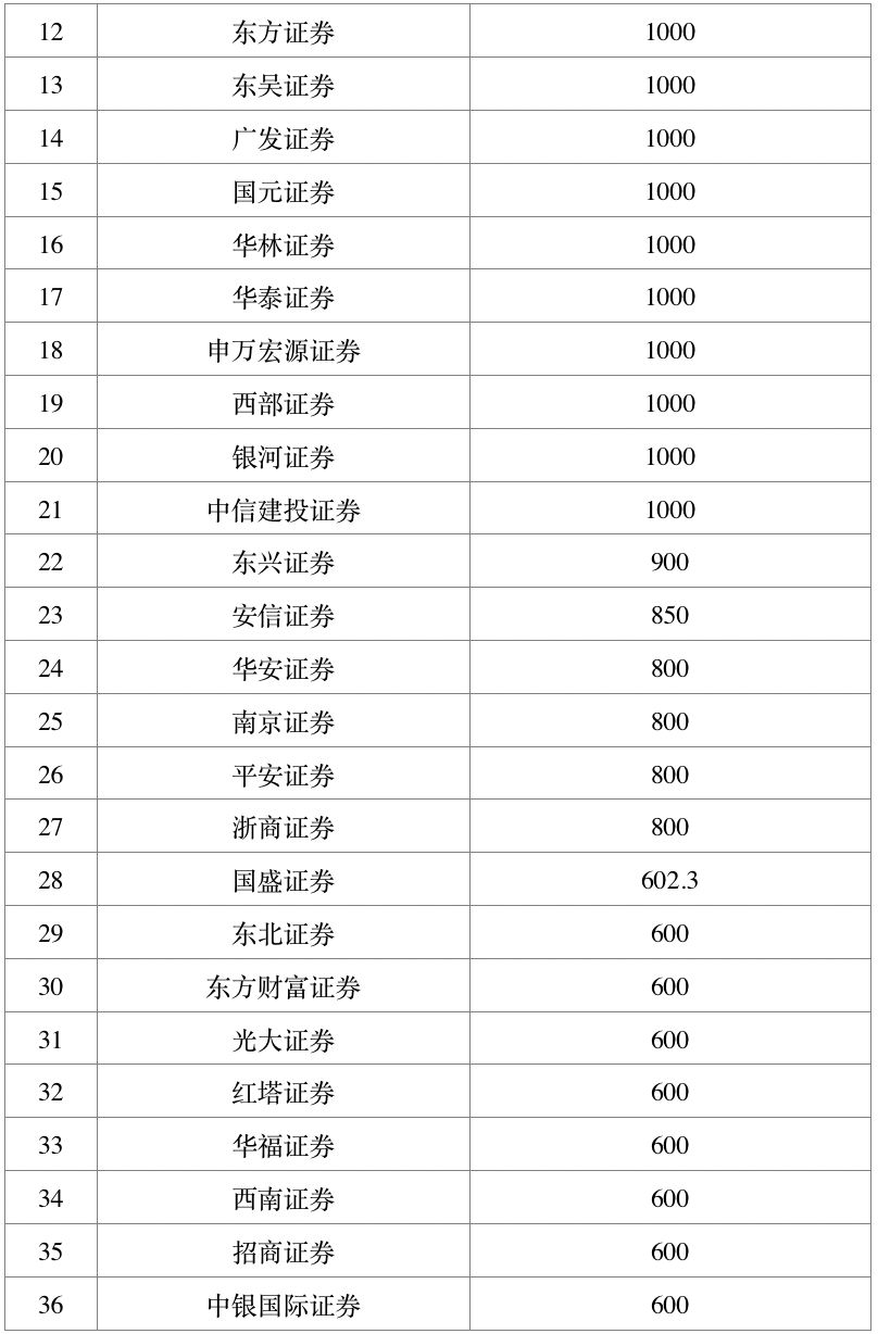 2020开封市总人口有多少人口_开封市有哪些医院(3)