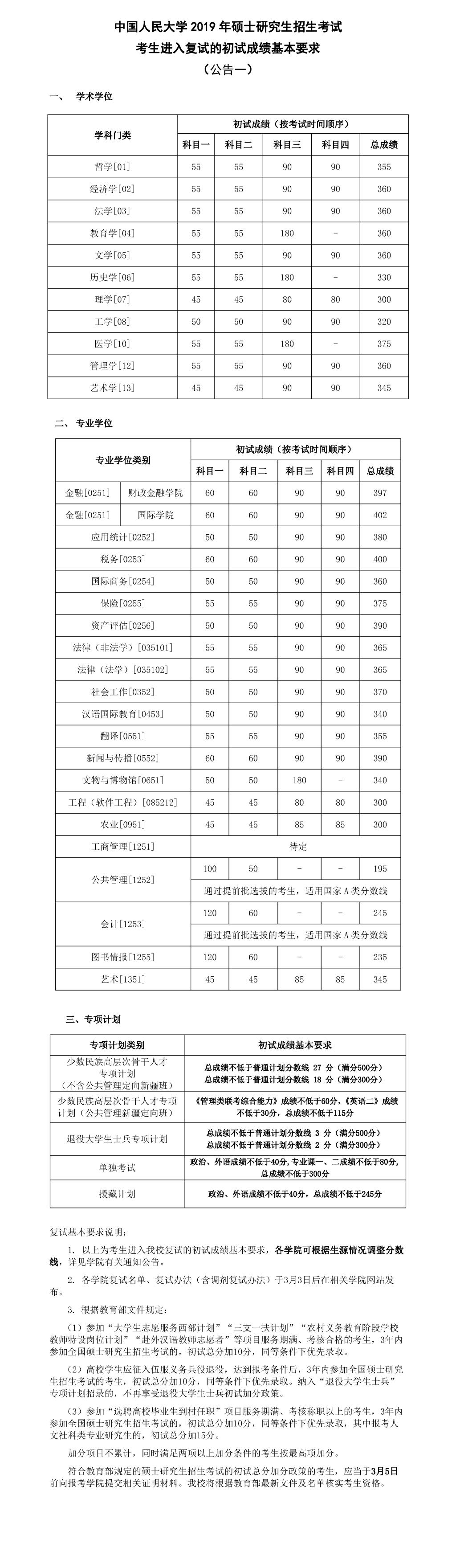 中国人民大学经济法学专业考研经验-考研真题招生目录-考研参考书-复试分数线