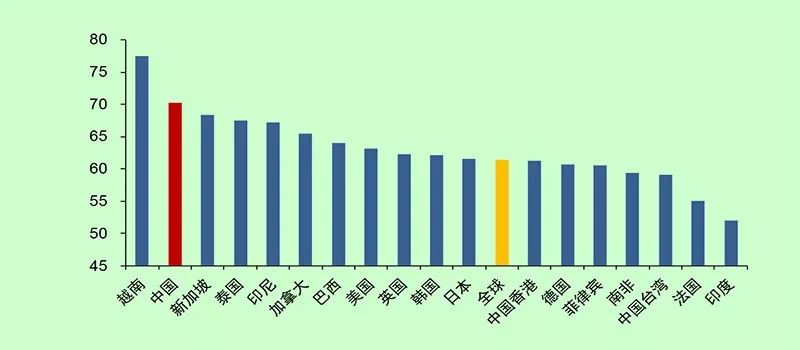 中国青少年人口_晚上关灯看手机对眼睛的危害到底有多大(2)