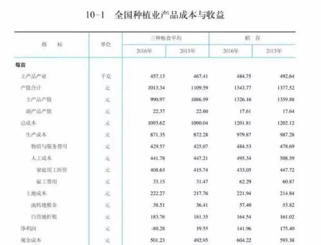 2021中国有多农村人口_猜猜我有多爱你图片(2)